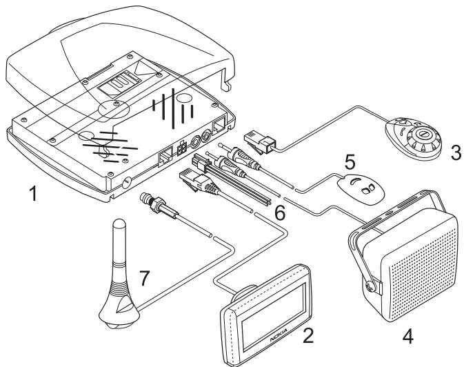 NOKIA HSU-4 - Composantes du kit vehicule - 1