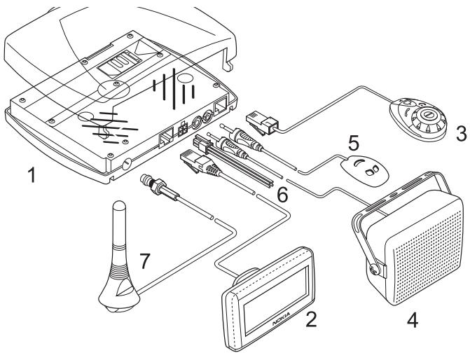 NOKIA HSU-4 - Installation - 1