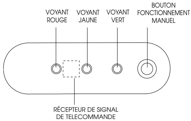 DELONGHI PAC S90HP - Disposition de l'unite exterieure - 3