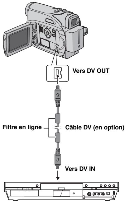 Vers DV OUT Filtre en ligne Câble DV (en option) Vers DV IN