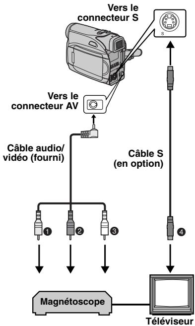 JVC GR-D340E - Raccordement à un téléviseur ou à un magnétoscope - 1