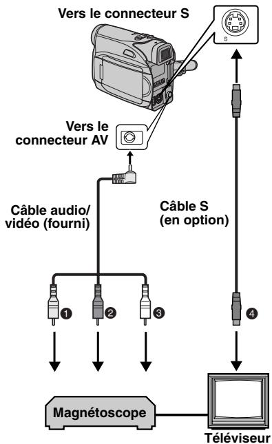 JVC GR-D340E - Copie vers un magnétoscope - 1