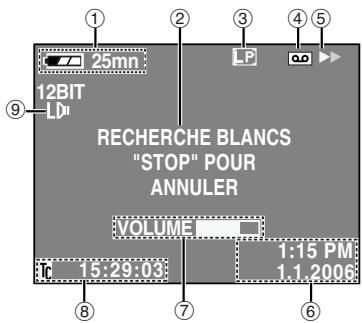 12BIT LD RECHERCHE BLANCS "STOP" POUR ANNULER VOLUME 1:15 PM 1.1.2006