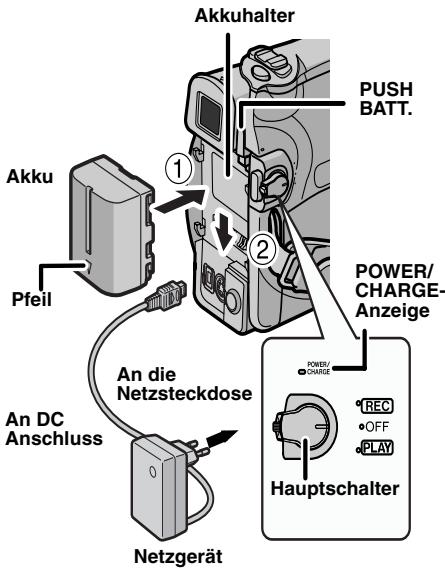 Akkuhalter PUSH BATT. Akku Pfeil An die Netzsteckdose An DC Anschluss Netzgerät POWER/CHARGE-Anzeige REC OFF PLAY Hauptschalter