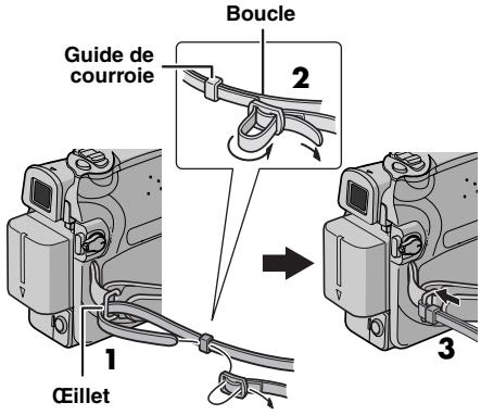 Guide de courroie Boucle 1 2 3 Céillet