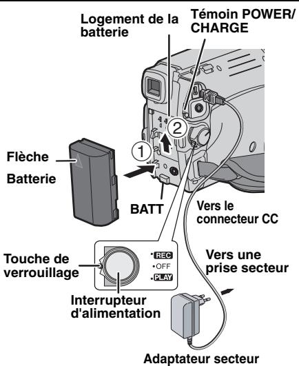JVC GR-D720E - Recharge de la batterie - 1