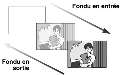 JVC GR-D720E - Effets de fondu/volet - 1