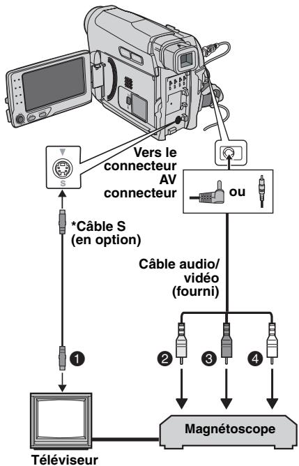 JVC GR-D720E - Raccordement à un téléviseur ou un magnétoscope - 1