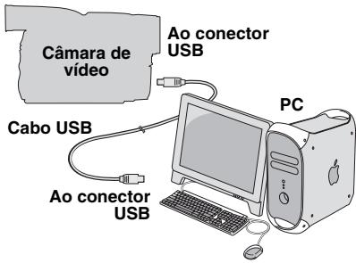 JVC GR-D770 - Ligações (Macintosh) - 1