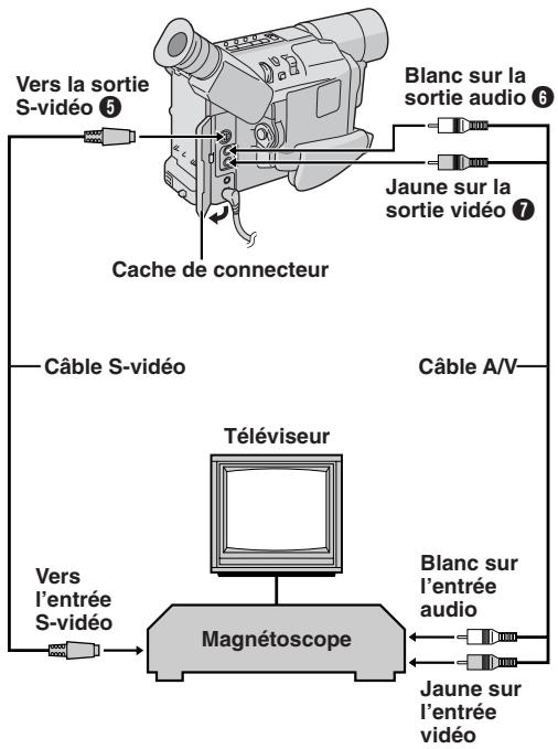 JVC GR-SXM48 - Raccordements à un téléviseur/un magnétoscope - 1
