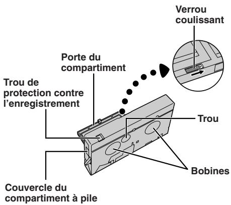 JVC GR-SXM48 - Utilisation de l'adaptateur de cassette (en option) - 1