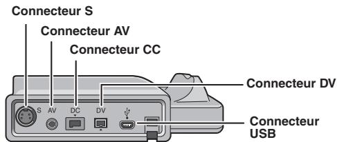 JVC GZ-MG275E - GZ-MG275/255/155/135 Comment utiliser la station d'accueil Everio - 2