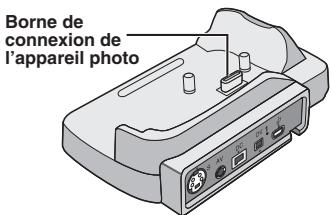 JVC GZ-MG275E - GZ-MG275/255/155/135 Comment utiliser la station d'accueil Everio - 1
