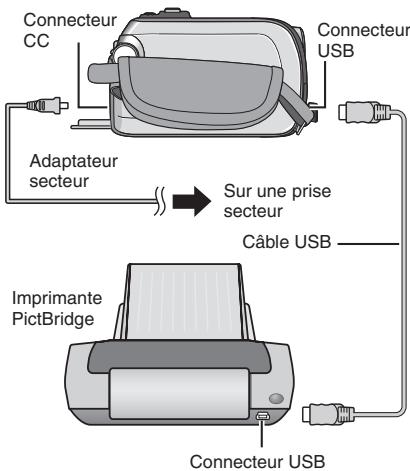 JVC GZ-MG275E - Preparatif : - 1