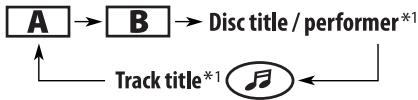 JVC KD-G321 - While playing an audio CD or a CD Text - 1