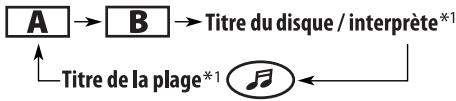 JVC KD-G321 - Lors de la lecture d'un CD ou d'un CD Text - 1