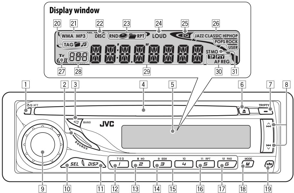 Display window 20 21 22 23 24 25 26 WMA MP3 DISC RND RPT LOUD EQ JAZZ CLASSIC HIPHOP TAG 888 27 28 29 30 31 STMO USER TP PTY AF REG 1 2 3 4 5 6 7 8 BAND JVC SOURCE 7 EQ 8 MO 9 SSM 10 11 RPT 12 RND MODE 1 2 3 4 5 6 SEL DISP 9 10 11 12 13 14 15 16 17 18 19