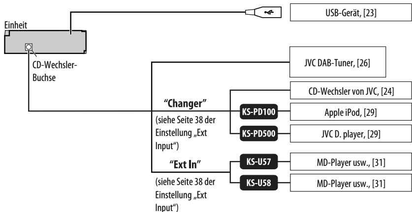 JVC KD-BT1 - Konzeptzeichnung der Verbindung mit externen Geräten - 2