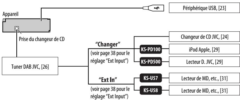 JVC KD-BT1 - Schéma de connexion des appareils extérieurs - 1