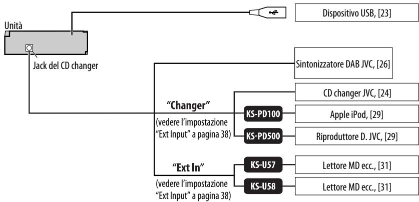 JVC KD-BT1 - Schema dei collegamenti dei dispositivi esterni - 2