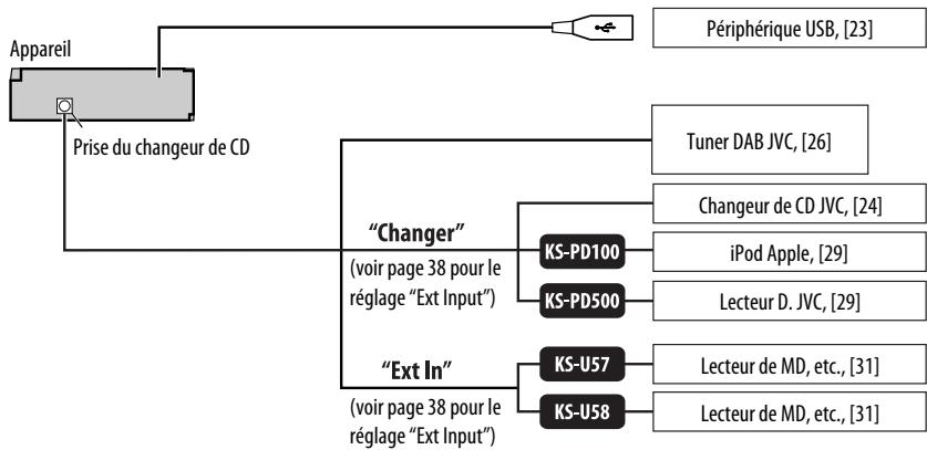 JVC KD-BT1 - Schéma de connexion des appareils extérieurs - 2