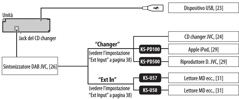 JVC KD-BT1 - Schema dei collegamenti dei dispositivi esterni - 1
