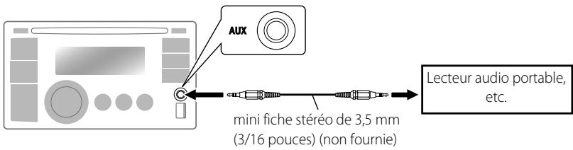 JVC KW-XR610 - Connexion d'un appareil extérieur à la prise d'entrée AUX - 1