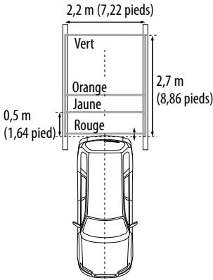 KENWOOD CMOS-210 - Réglages des lignes de guidage - 1