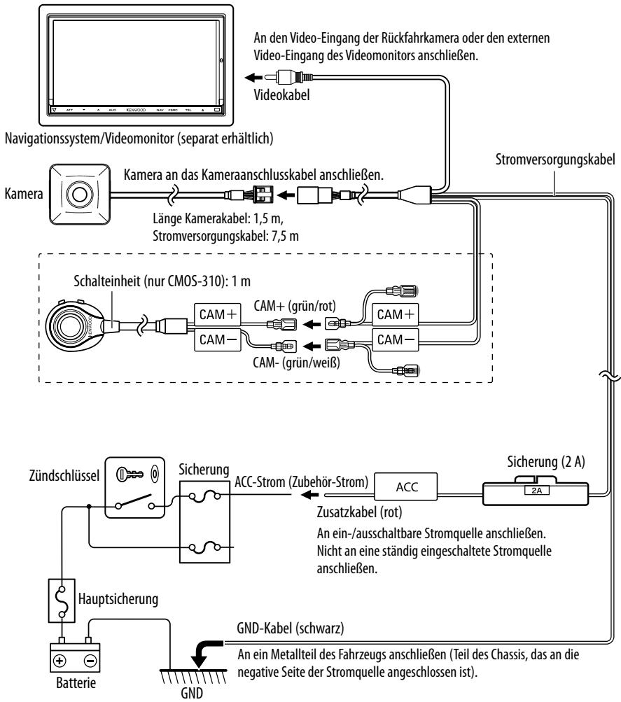 KENWOOD CMOS-210 - Grundanschlüsse - 1