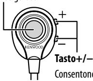 KENWOOD CMOS-210 - Tasto di visualizzazione - 1