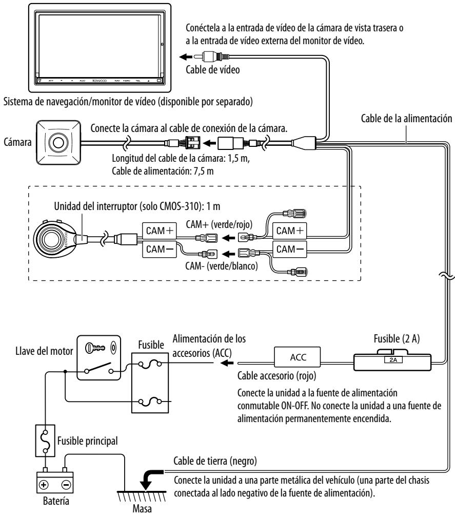 KENWOOD CMOS-210 - Conexiones básicas - 1
