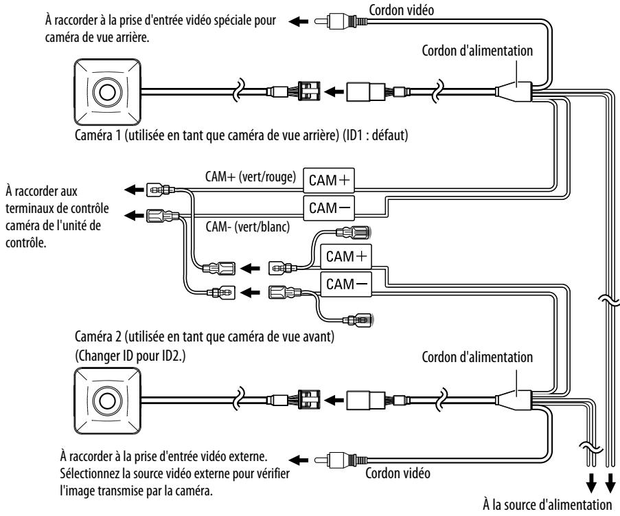 KENWOOD CMOS-210 - Raccordement du système (CMOS-310 uniquement) - 1