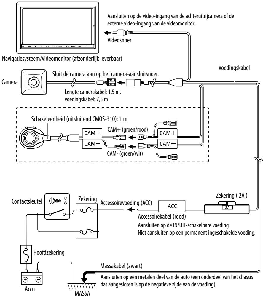 KENWOOD CMOS-210 - Basisaansluitingen - 1