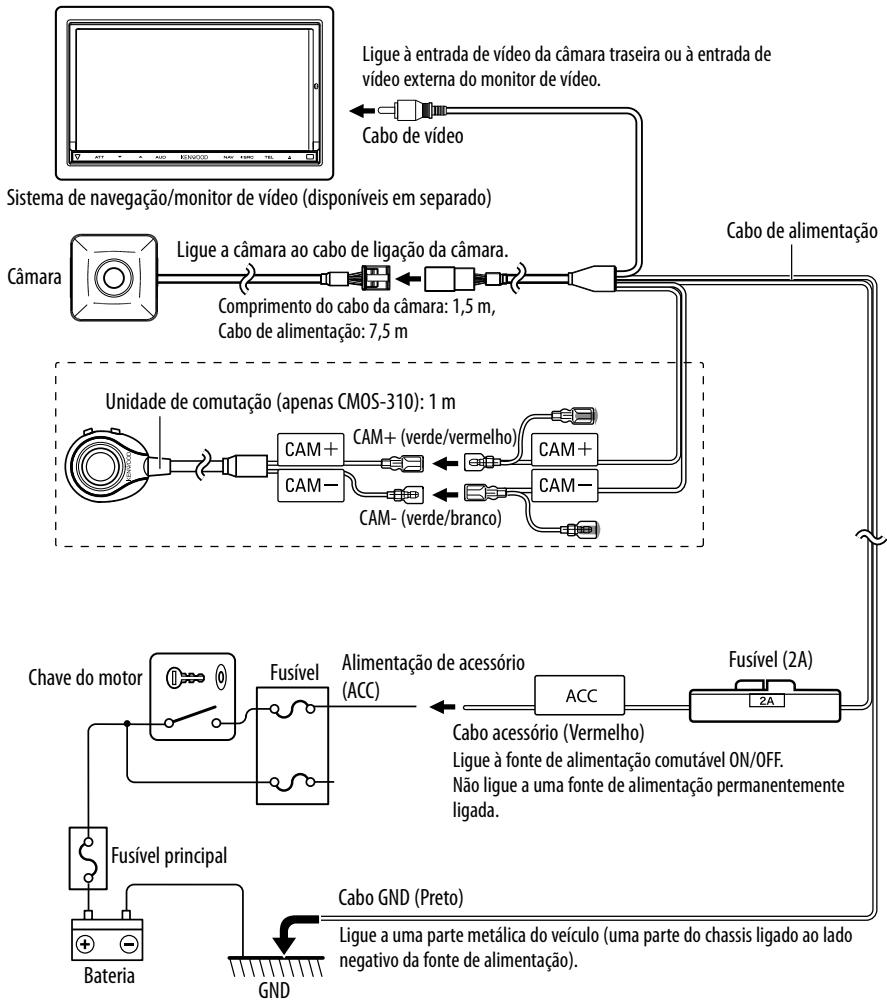 KENWOOD CMOS-210 - Ligações básicas - 1