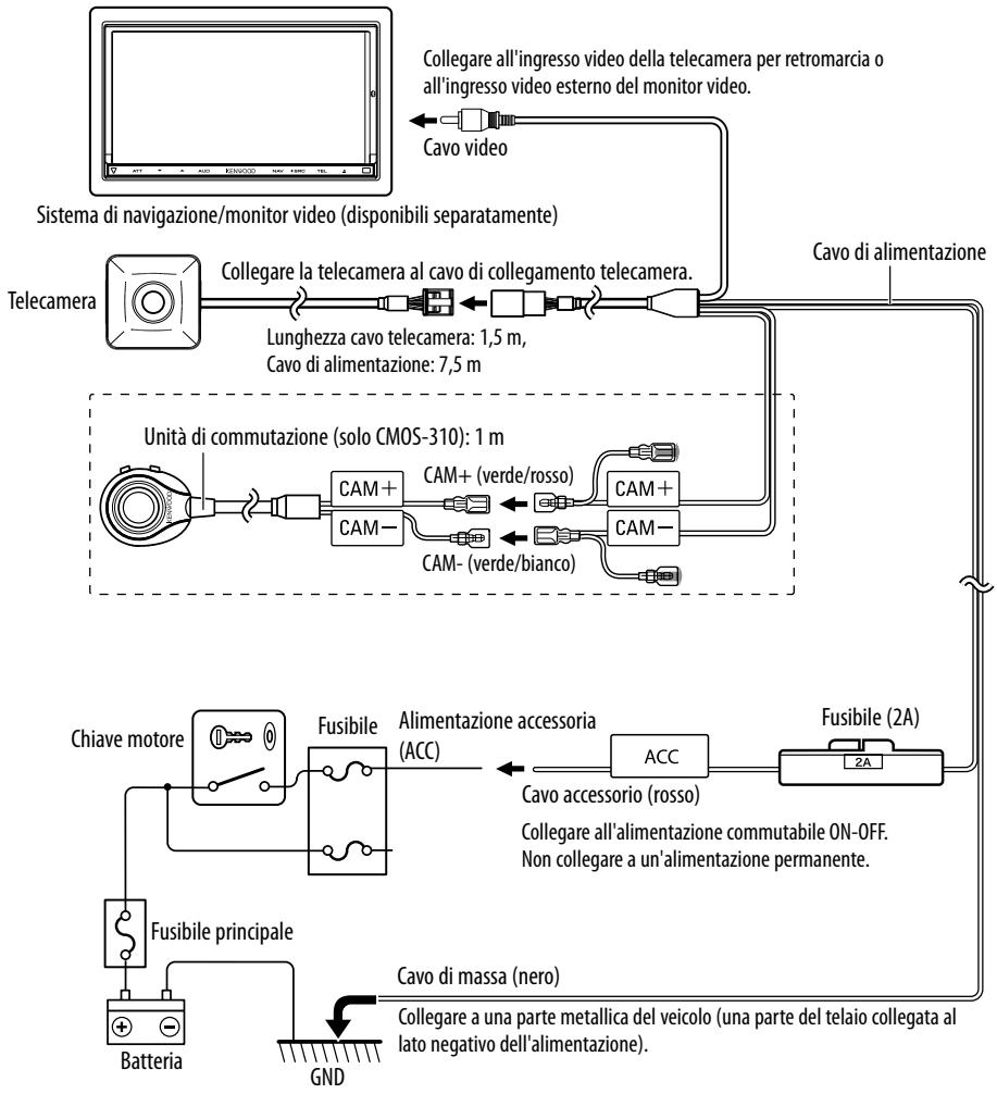 KENWOOD CMOS-210 - Collegamenti di base - 1