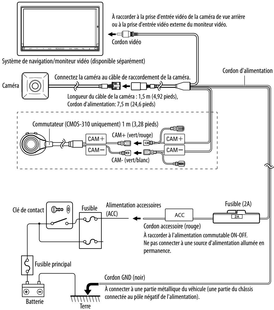 KENWOOD CMOS-210 - Raccordements de base - 1