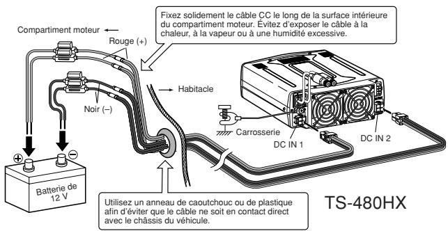 Compartiment moteur Rouge (+) Noir (−) Batterie de 12 V Fixez solidement le cable CC le long de la surface intérieure du compartiment moteur. Évitez d'exposer le cable à la chaleur, à la vapeur ou à une humidité excessive. Habitacle Carrosserie DC IN 1 DC IN 2 Utilisez un anneau de caoutchouc ou de plastique afin d'éviter que le cable ne soit en contact direct avec le chassis du véhicule. TS-480HX