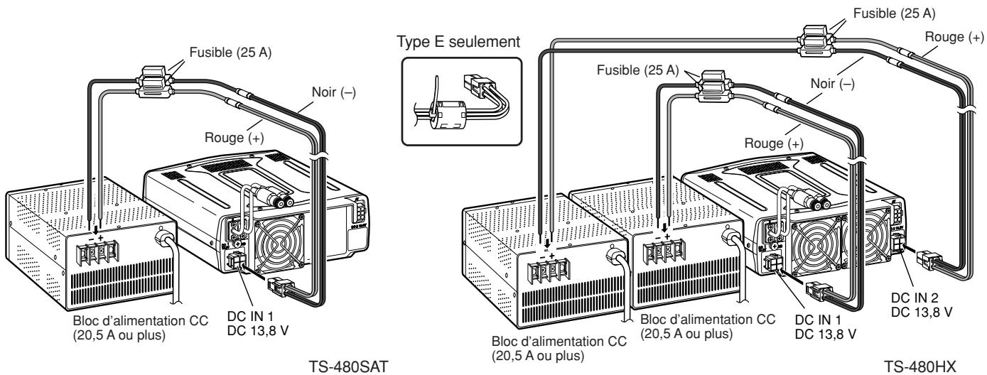 Type E seulement T5-480SAT T5-480HX Fusible (25 A) Noir (-) Rouge (+) Bloc d'alimentation CC (20,5 A ou plus) DC IN 1 DC 13,8 V Fusible (25 A) Rouge (+) Bloc d'alimentation CC (20,5 A ou plus) Dc IN 1 DC 13,8 V Fusible (25 A) Rouge (+) Bloc d'alimentation CC (20,5 A ou plus) Dc IN 2 DC 13,8 V