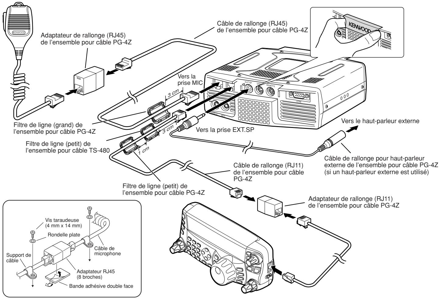 KENWOOD Adaptateur de rallonge (RJ45) de l'ensemble pour câble PG-4Z Filtre de ligne (grand) de l'ensemble pour câble PG-4Z Filtre de ligne (petit) de l'ensemble pour câble TS-480 Câble de rallonge (RJ45) de l'ensemble pour câble PG-4Z Vers la prise MIC 3 cm 1 cm Vers la prise EXT.SP Câble de rallonge (RJ11) de l'ensemble pour câble PG-4Z Filtre de ligne (petit) de l'ensemble pour câble PG-4Z Câble de rallonge pour haut-parleur externe de l'ensemble pour câble PG-4Z (si un haut-parleur externe est utilisé) Adaptateur de rallonge (RJ11) de l'ensemble pour câble PG-4Z Support de câble Vis taraudeuse (4 mm x 14 mm) Rondelle plate Câble de microphone Adaptateur RJ45 (8 broches) Bande adhésive double face