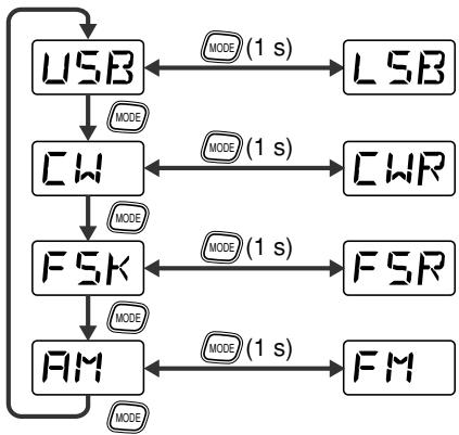 KENWOOD TS-480SAT - RÉCEPTION - 3