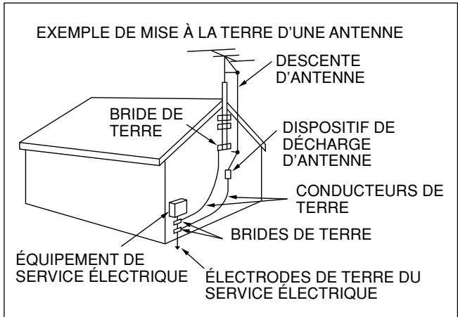 EXEMPLE DE MISE À LA TERRE D'UNE ANTENNE DESCENTE D'ANTENNE BRIDE DE TERRE DISPOSITIF DE DéCHARGE D'ANTENNE CONDUCTEURS DE TERRE BRIDES DE TERRE ÉQUIPEMENT DE SERVICE ÉLECTRIQUE ÉLECTRODES DE TERRE DU SERVICE ÉLECTRIQUE