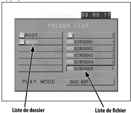 FOLDER LIST ROOT MUSIC HPS SCR00001 HPS SCR00002 HPS SCR00003 HPS SCR00004 HPS SCR00005 PLAY MODE DISC REP Liste de dossier Liste de fichier