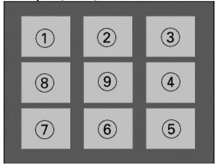 ① ② ③ ⑧ ⑨ ④ ⑦ ⑥ ⑤