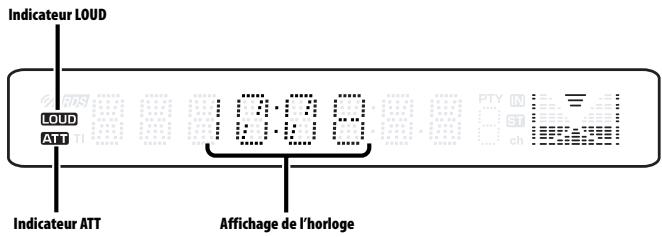 Indicateur LOUD LOUD ATT 19:08 Affichage de l'horloge