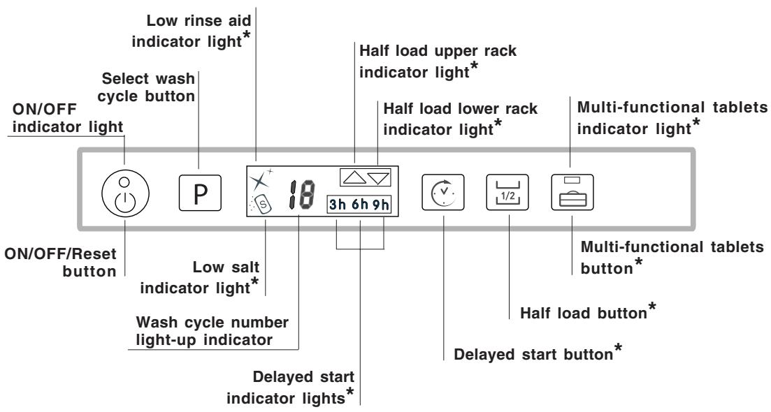 SCHOLTES LTE 10-3207 - Control panel - 1
