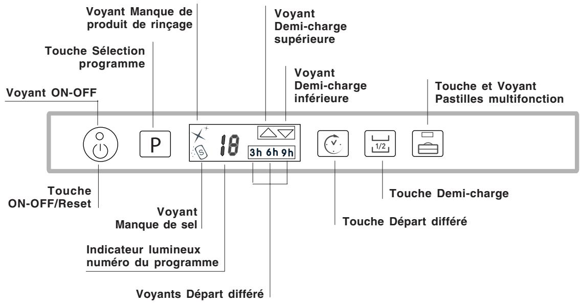 SCHOLTES LTE 10-3207 - Tableau de bord - 1