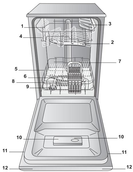 SCHOLTES LTE 10-3207 - Geräteansicht - 1