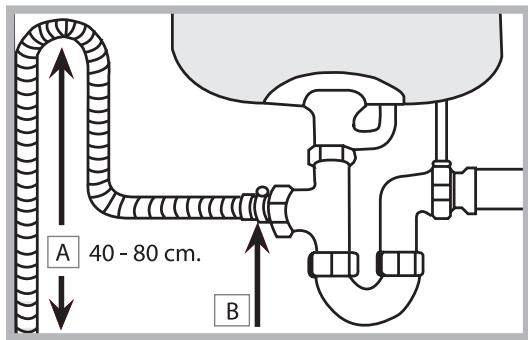 SCHOLTES LTE 10-3207 - Connecting the water outlet hose - 1