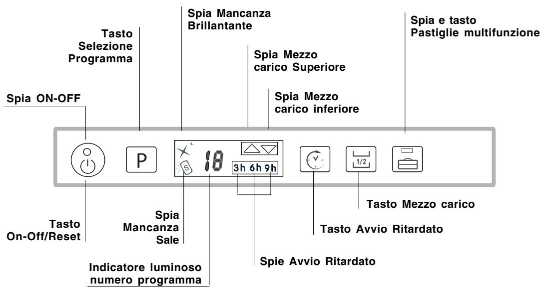 SCHOLTES LTE 10-3207 - Pannello comandi - 1