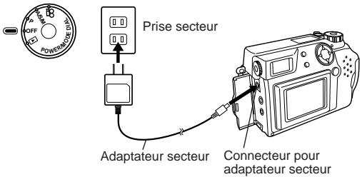 OLYMPUS C-2020 ZOOM - Utilisation de l'adaptateur secteur (Option) - 1